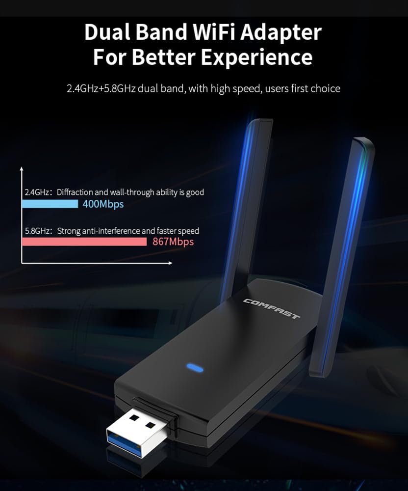 CF-924AC V2 1300Mbps Dual Band - огляд і ціна Antenna 2.4Ghz